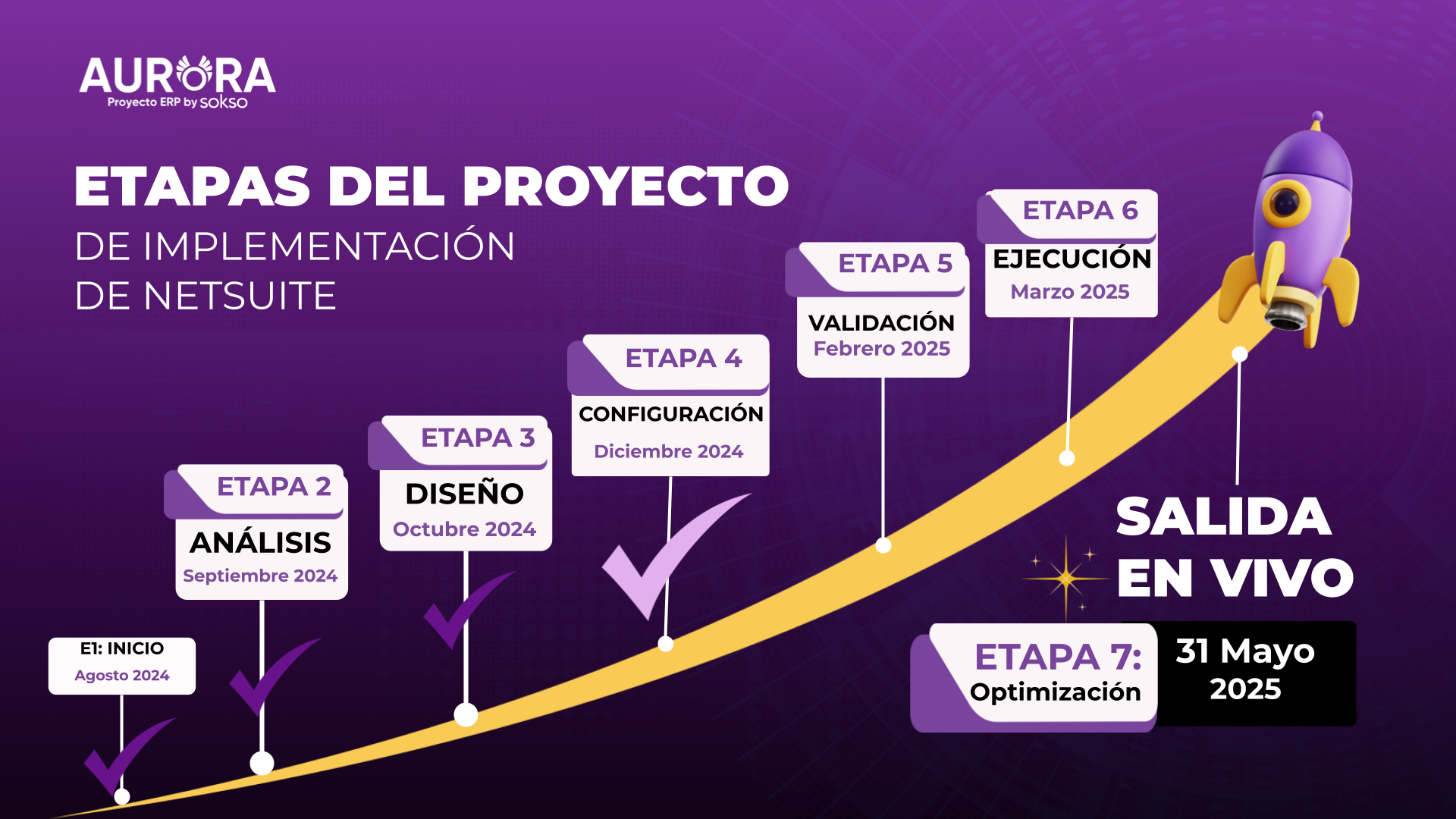 GANTT ACTUALIZADO